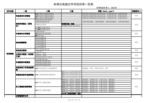 人力内控标准化电脑文件存放目录一览表