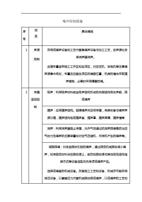 噪声控制措施