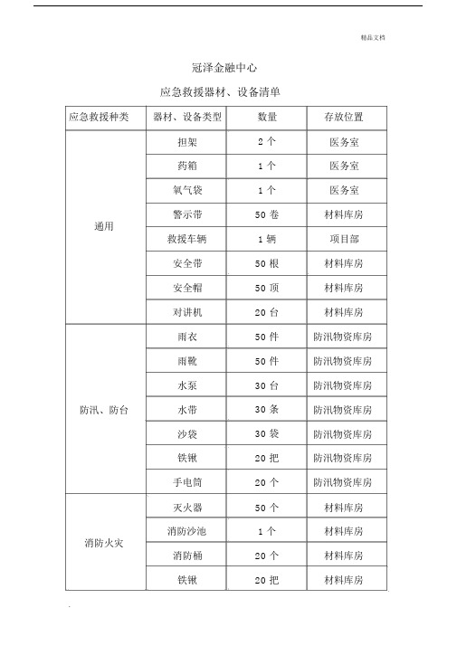 应急救援物资清单.doc