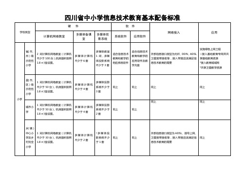 四川省中小学信息技术教育装备标准