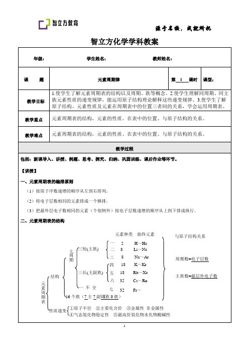 上海化学—元素周期律学生版