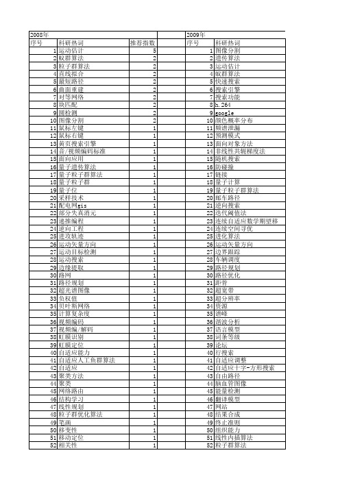 【计算机应用】_快速搜索_期刊发文热词逐年推荐_20140727