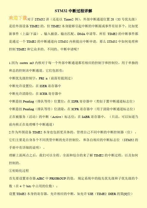 STM32中断过程详解