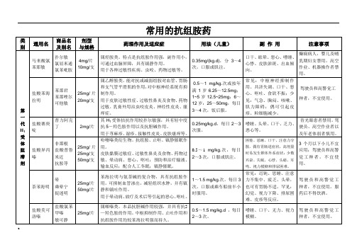 常用的抗组胺药