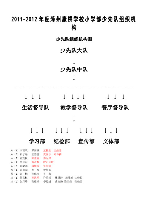 2010-2011校少先队组织机构图1