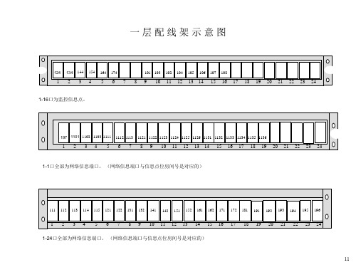 信息楼网络信息点对照图