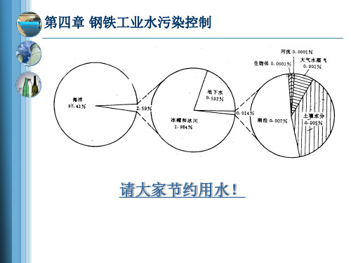 钢铁工业水污染控制