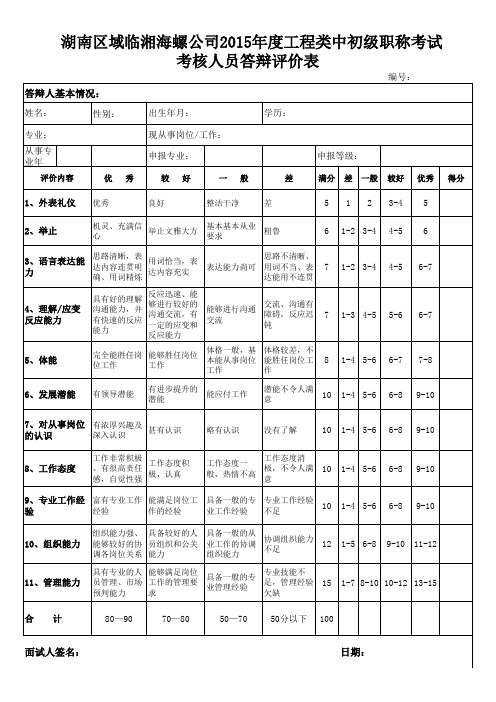 职称考试考核人员考核答辩评价表