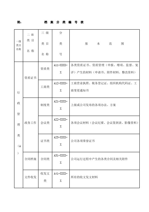 公司档案分类编号表