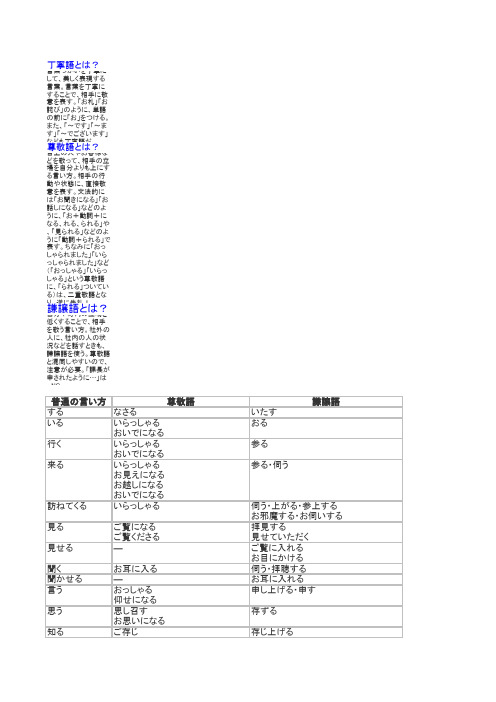 日本语敬语の使い方