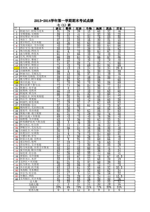 2013-2014第一学期期末考试成绩—总