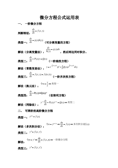 微分方程公式运用表