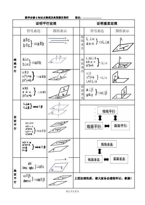人教A版必修2第二章平行与垂直专题复习含知识点归纳