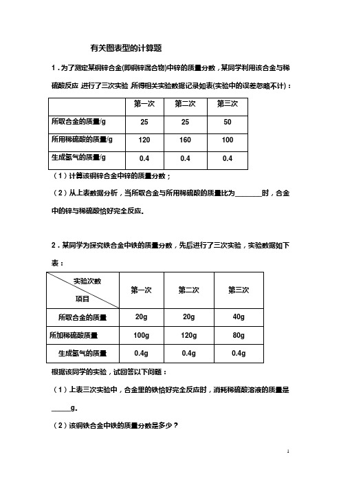 图表20题计算题