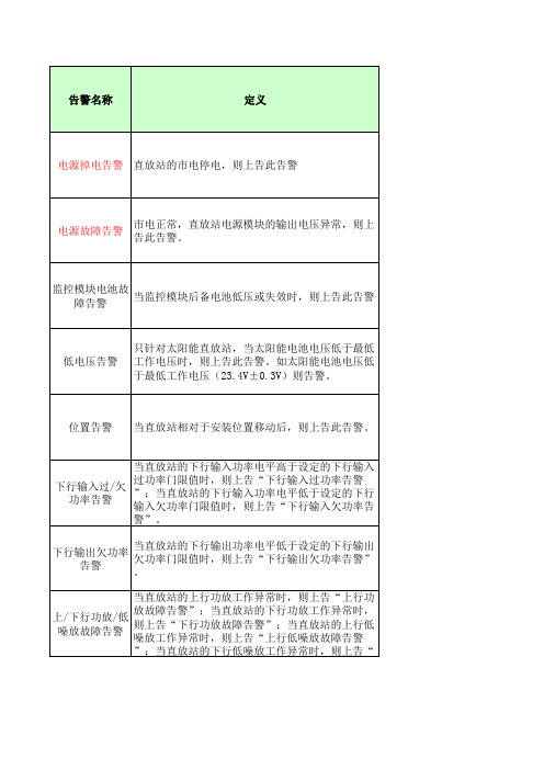 京信告警定义及处理方法