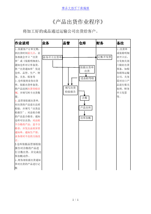 2021年成品销售出货流程