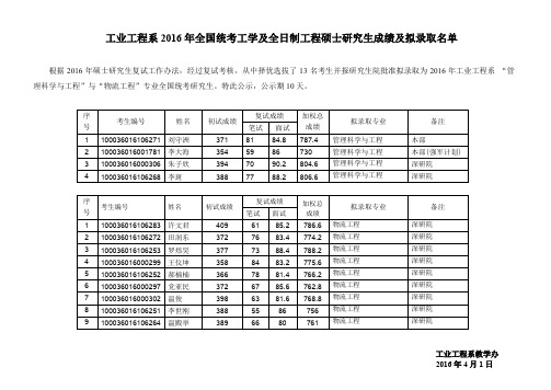 2016年全国统考工学及全日制工程硕士生拟录取名单(公示)