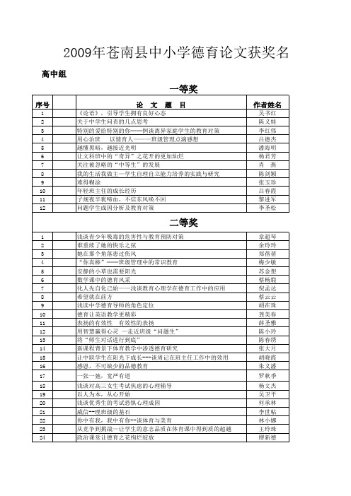 2009年苍南县中小学德育论文获奖名单