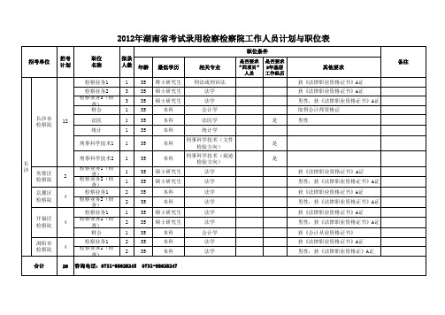 2012年湖南省考试录用检察院工作人员计划与职位表
