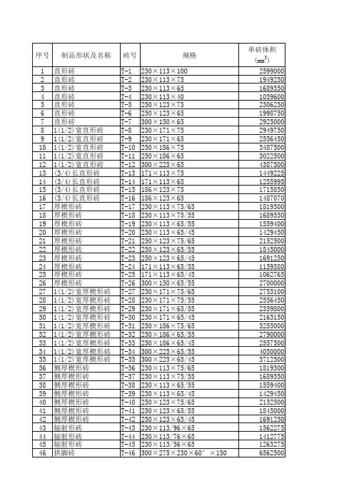 筑炉工手册(YB379-63YB398-63)砖形尺寸