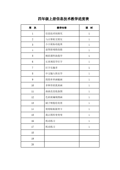 人教版四年级、五年级、六年级上册下册信息技术课教学进度表