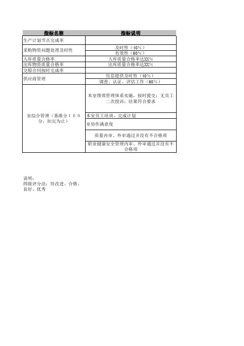 交通运输设备制造业船厂考核指标KPI文冲物资部综合管理室