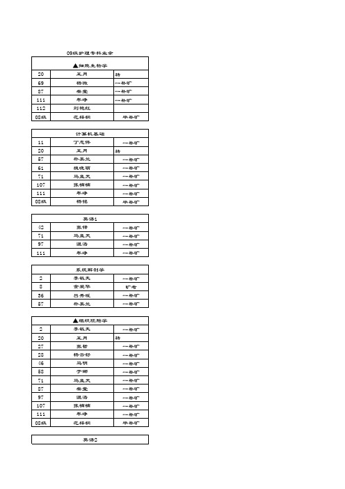 2013年毕业大补考名单
