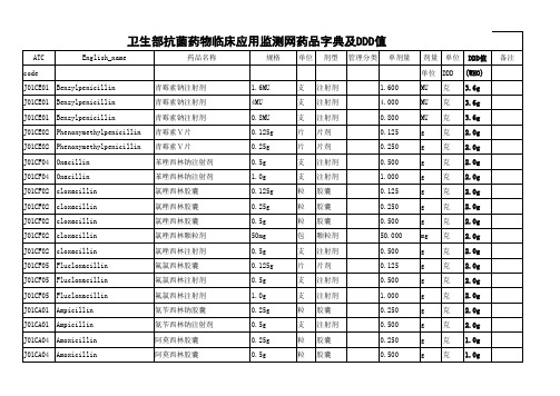 卫生部抗菌药物临床应用DDD值标准 xls版 