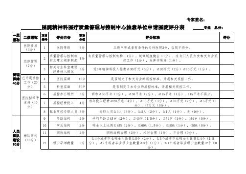 医院医疗质量管理与控制中心挂靠单位申请医院评分表(精神科)