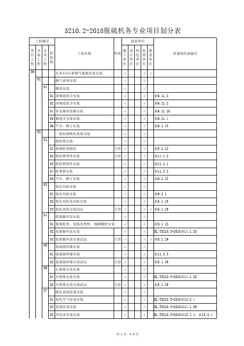 5210.2-2018脱硫项目划分表