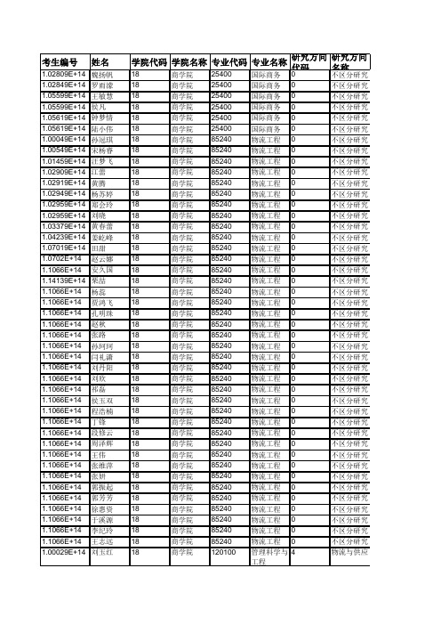 青岛大学018商学院2019年硕士研究生(统考)拟录取名单公示
