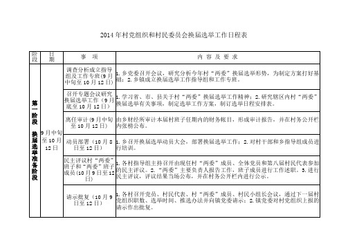 2014年村党组织和村民委员会换届选举工作日程表