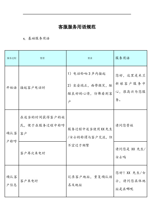 400客服入线标准话术