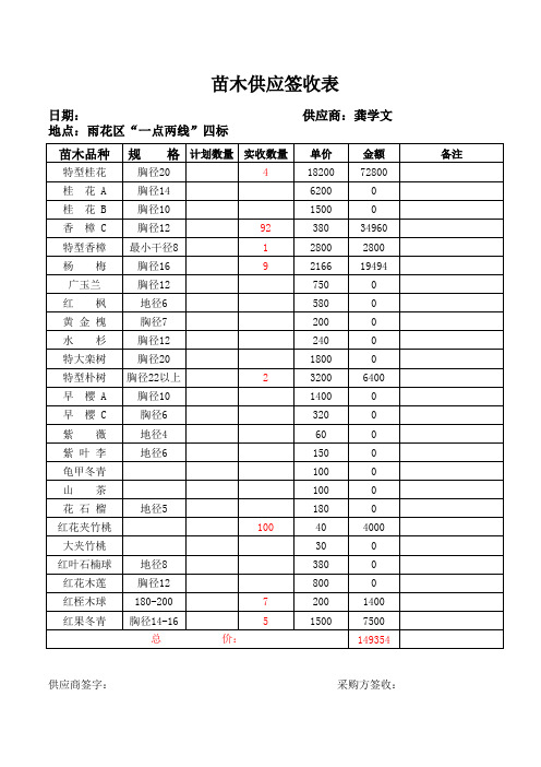 苗木签收单()