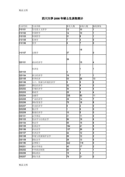 (整理)四川大学研究生历年录取人数和分数1.