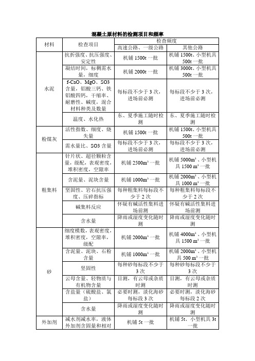 混凝土原材料的检测项目和频率