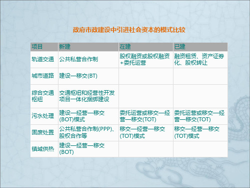 BOTBTTOTTBTPPP投融资模式全解析PPT39张课件