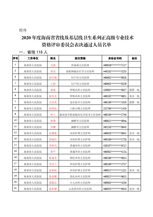 2020年度海南省省线及基层线卫生系列正高级专业技术