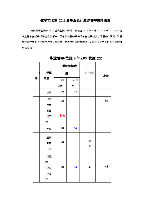 毕业设计最终答辩情形通报