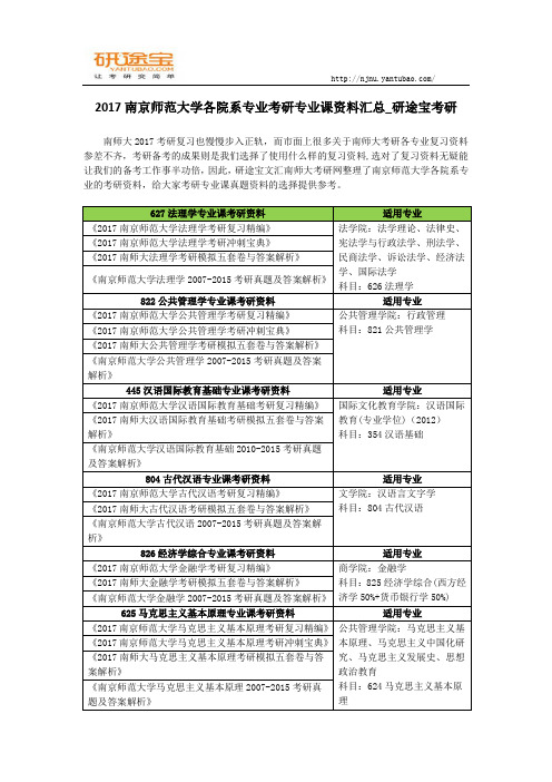 2017南京师范大学各院系专业考研复习资料汇总_研途宝考研