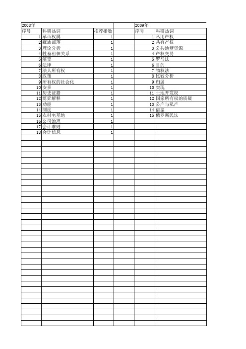 【国家社会科学基金】_私人所有权_基金支持热词逐年推荐_【万方软件创新助手】_20140808