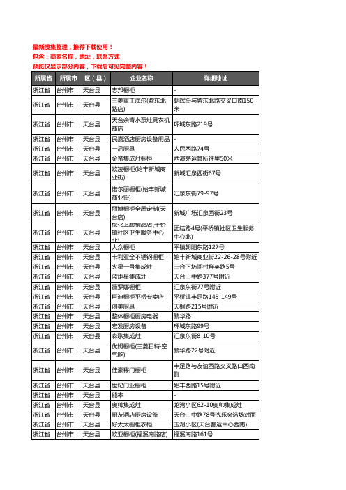 新版浙江省台州市天台县橱柜企业公司商家户名录单联系方式地址大全85家