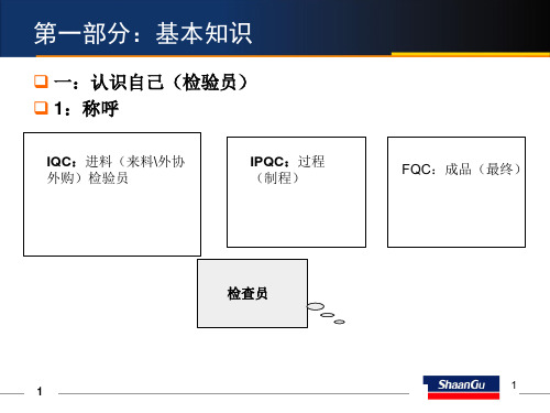 检查员培训新