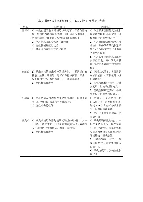 常见换位导线绕组形式、结构特征及绕组特点doc