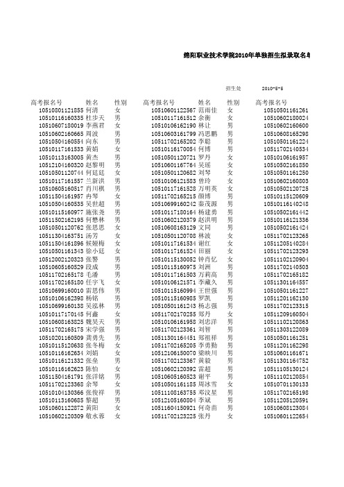 绵阳职业技术学院 2010年单独招生录取名单