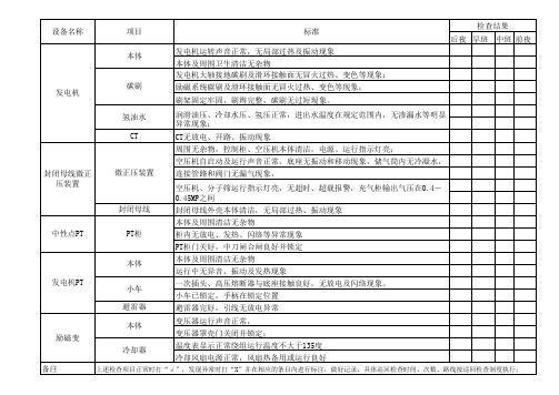 电气专业巡检标准