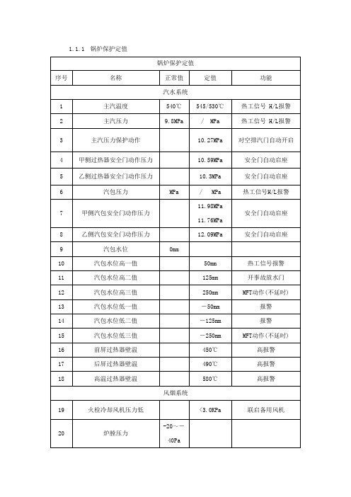 410t锅炉保护定值