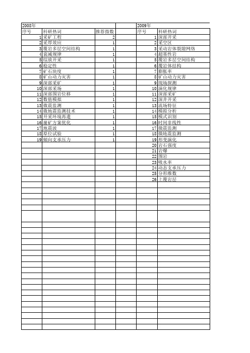 【国家自然科学基金】_深部采场_基金支持热词逐年推荐_【万方软件创新助手】_20140802
