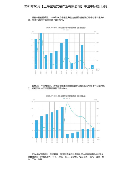2021年06月【上海宝冶安装作业有限公司】中国中标统计分析