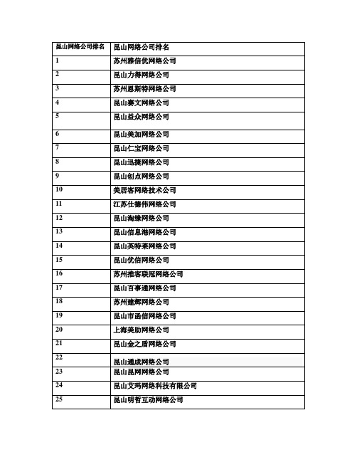 昆山网络公司排名